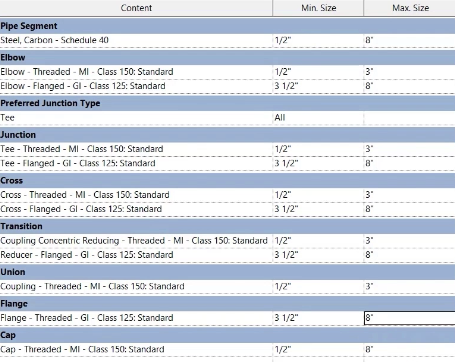 In the Routing Preferences dialog box, all rows have been added, and all fittings and sizes configured for this example.