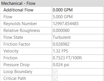 The Mechanical – Flow properties for the chilled water return pipe.