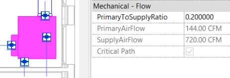 In the floor plan view on the left, the selected VAV unit is highlighted, and in Properties on the right, the SupplyAirFlow parameter shows a total flow rate of 720 CFM for all air terminals.
