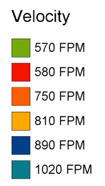 The Velocity legend showing a reduction in velocity through specific sections of the network in FPM.