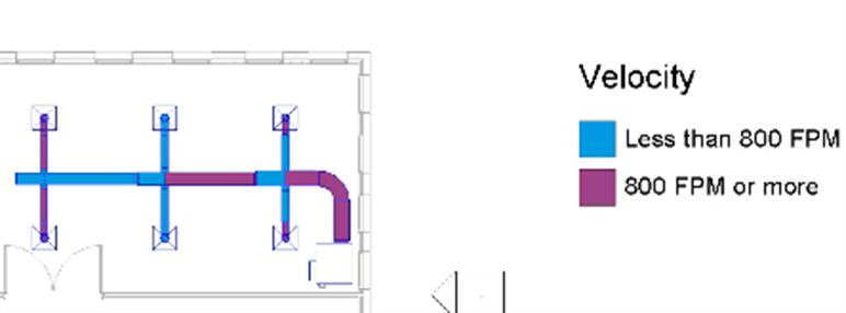 The system on the left and the Velocity legend on the right, with the duct color fill legend updated to show velocity values of less than or more than 800 FPM, and with the system colored cyan and purple accordingly.