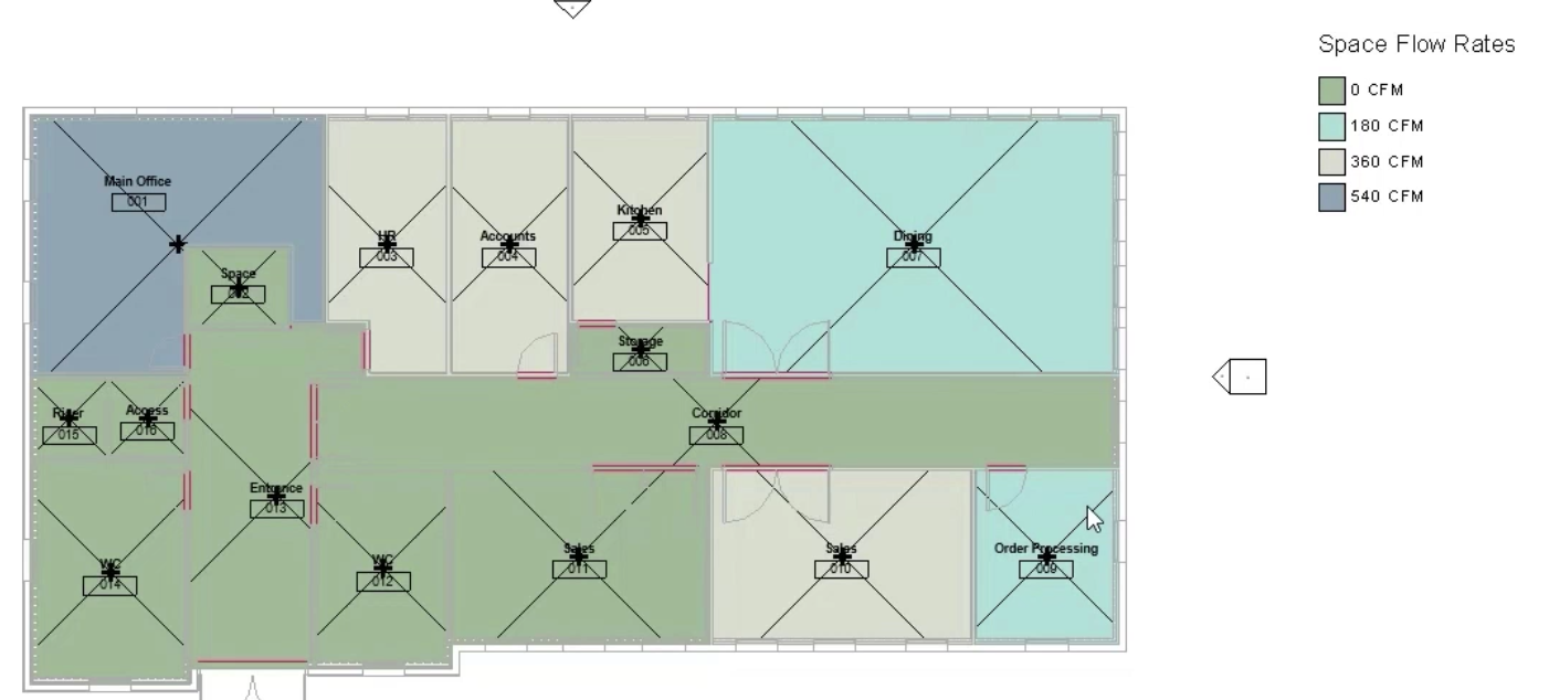 In the floor plan, the spaces now colored according to the Space Flow Rates legend, which shows four different colors for values of 0, 180, 360, or 540 CFM. The Dining and Order Processing spaces are the same color, and multiple spaces show no airflow.