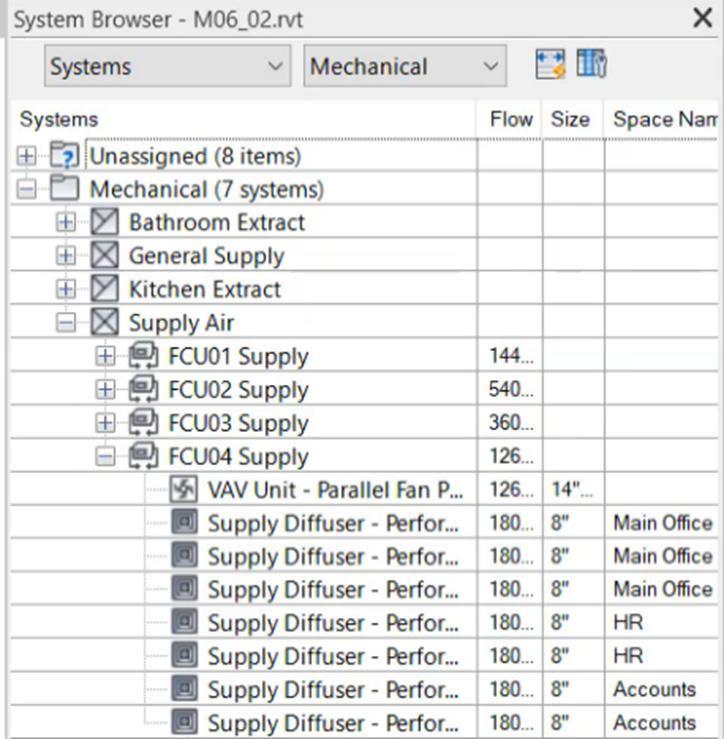 The System Browser, with the Mechanical branch, Supply Air, and the FCU04 Supply expanded to display information for multiple elements.