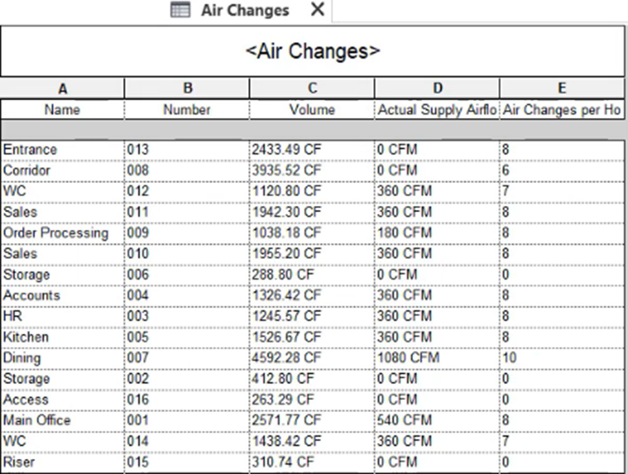 The Air Changes schedule showing the five columns of information corresponding to the scheduled fields.