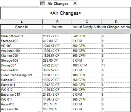 The updated Air Changes schedule showing a combined Space id column instead of Name and Number columns.